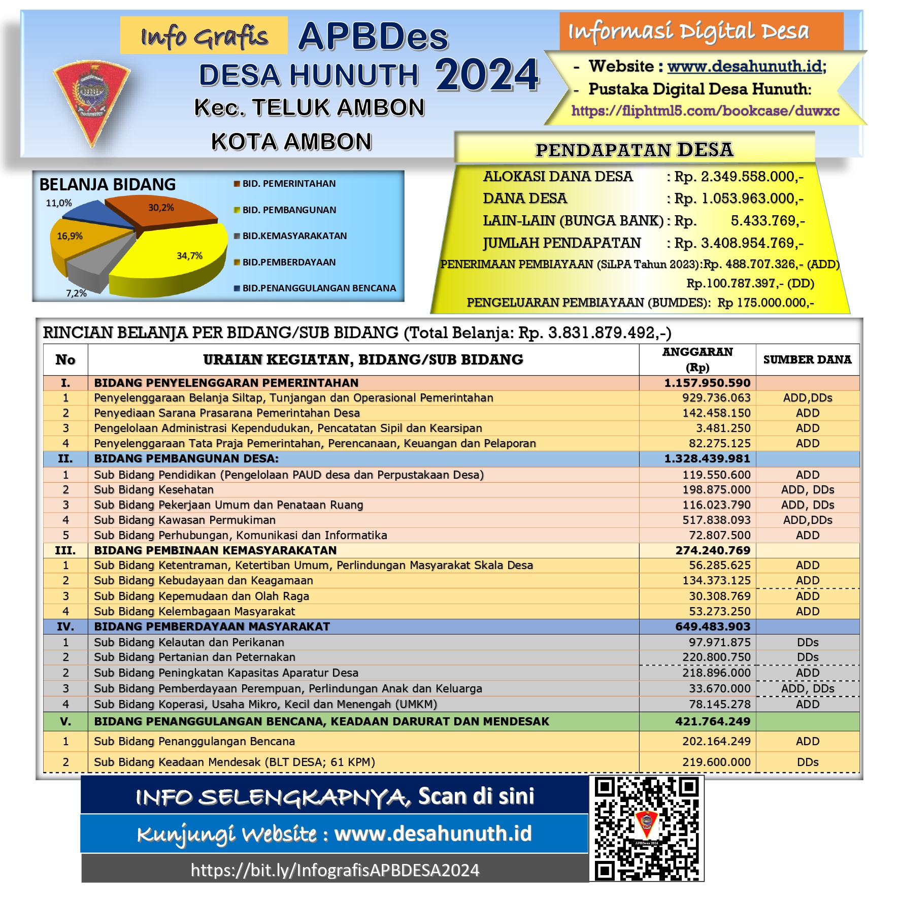 Info Grafis APBDes 2024
